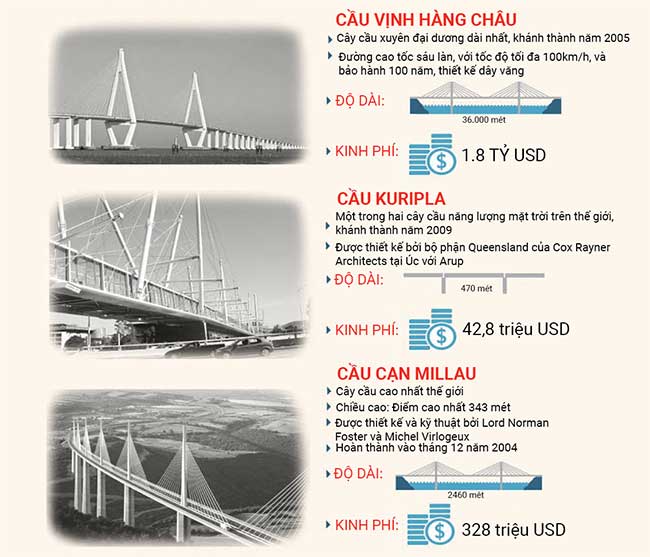 nhung cay cau hien dai nhat 4