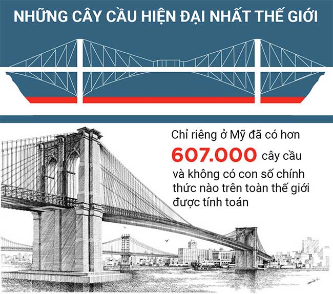Top 12 Modern Bridges in the World
