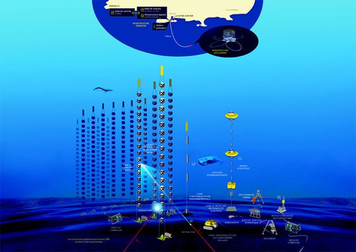 Illustration of the LSPM underwater laboratory