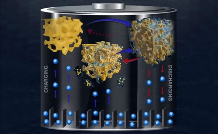 Next-generation lithium batteries will charge faster and last longer.