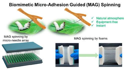 The MAG process simulates the silk-spinning of silkworms.