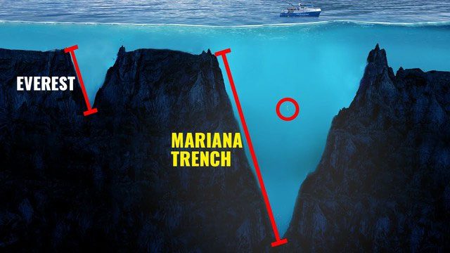 Mariana Trench
