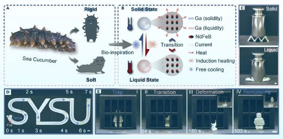 Self-melting material