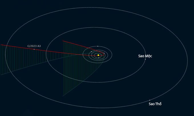 Simulation of the current position and trajectory of comet C/2023 A3.