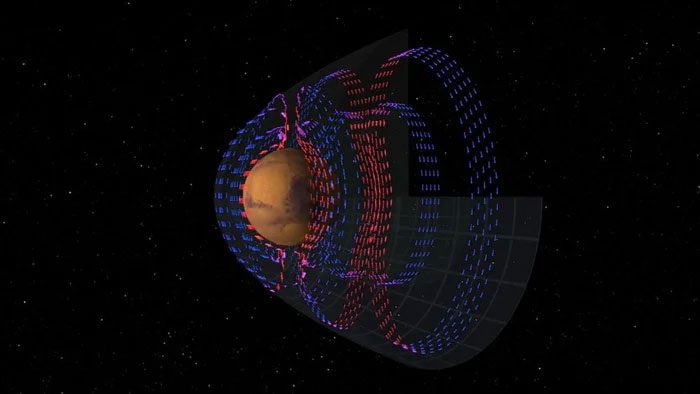 It can be said that Mars acts like a gravitational slingshot.
