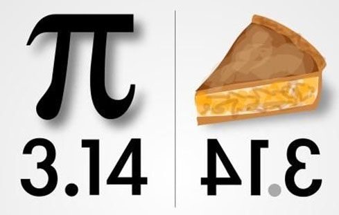 If you write 314 and look in a mirror, it will resemble the word 'Pie'!