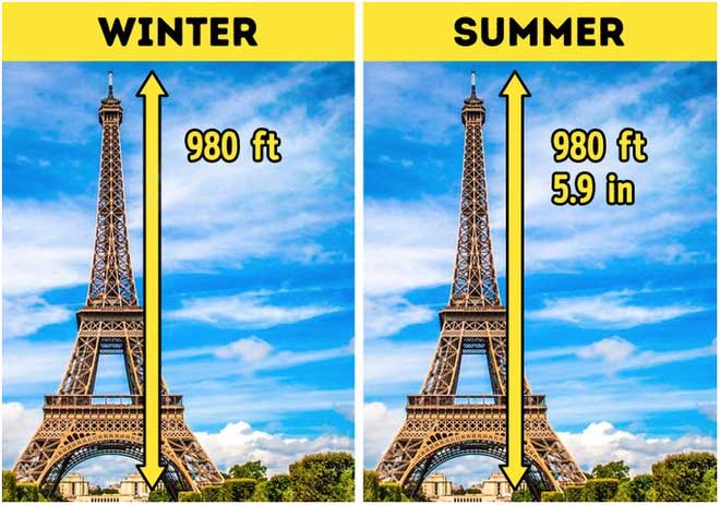 The Eiffel Tower Can Be Up to 15 cm Taller in Summer