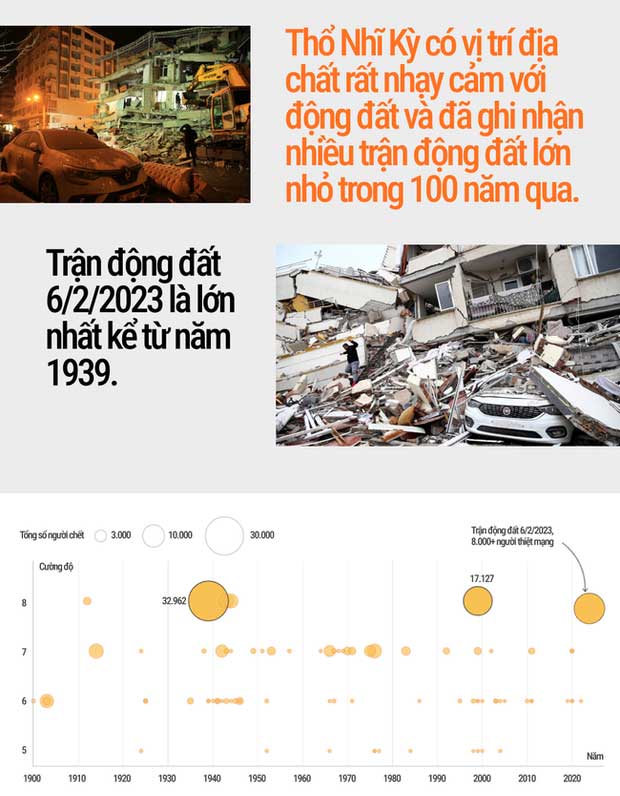 The earthquake disaster in Turkey through heartbreaking numbers