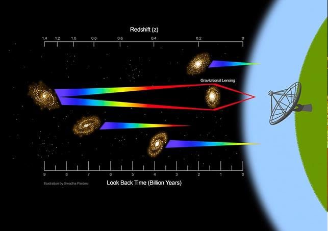 Gravitational Lens