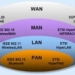 the world of wireless technology 6379