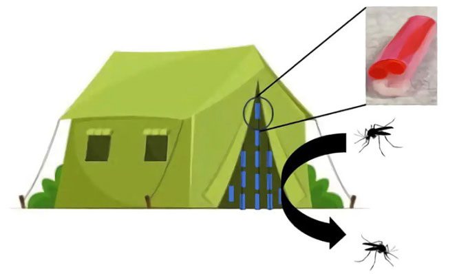 Illustration of using the controlled passive insecticide device for military tents to combat mosquitoes.