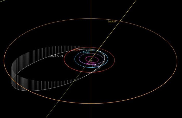 Orbit of asteroid 2022 AP7.
