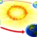 understanding the division of seasons on earth 125215