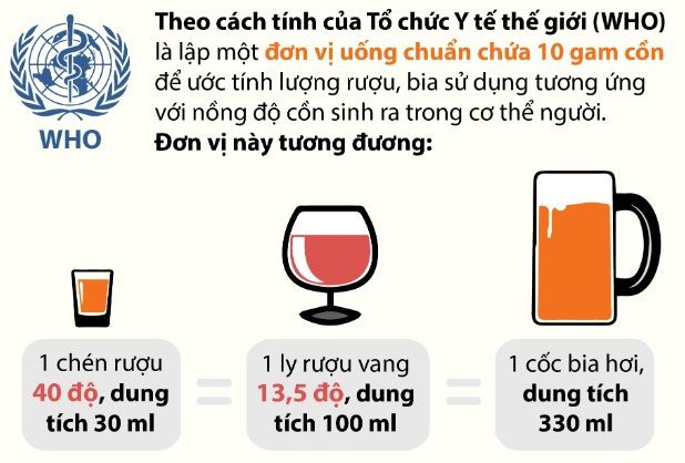 Each 30ml shot of 40-proof liquor can increase BAC by an average of 0.02 units.