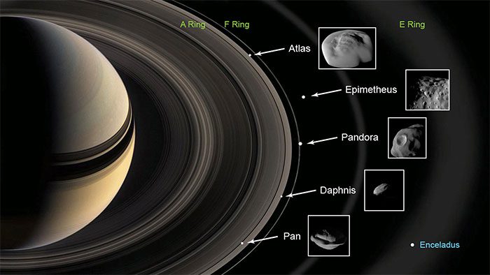Saturn's rings.