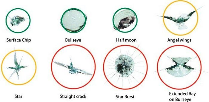 Some typical cracks on windshields ranging from low to high risk.