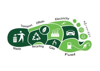 what is carbon footprint 126797