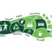 what is carbon footprint 126797