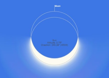2022 world has 2 color pages 2 eclipses at which times 118639