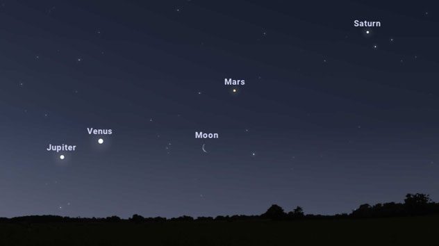 On April 19, four "stars" Jupiter, Venus, Mars, and Saturn will appear in a straight line