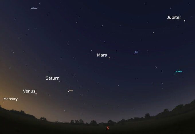 Simulation of 5 planets aligned in the sky.