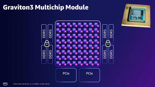 64 processing cores packed in a single die chip