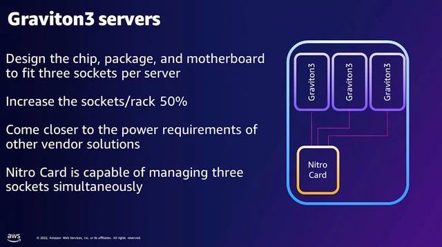 Nitro card capable of managing 3 CPU sockets simultaneously