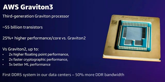 CPU Graviton