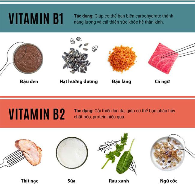 an de bo sung vitamin 1