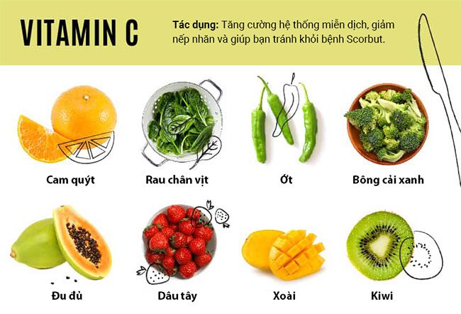 an de bo sung vitamin 3