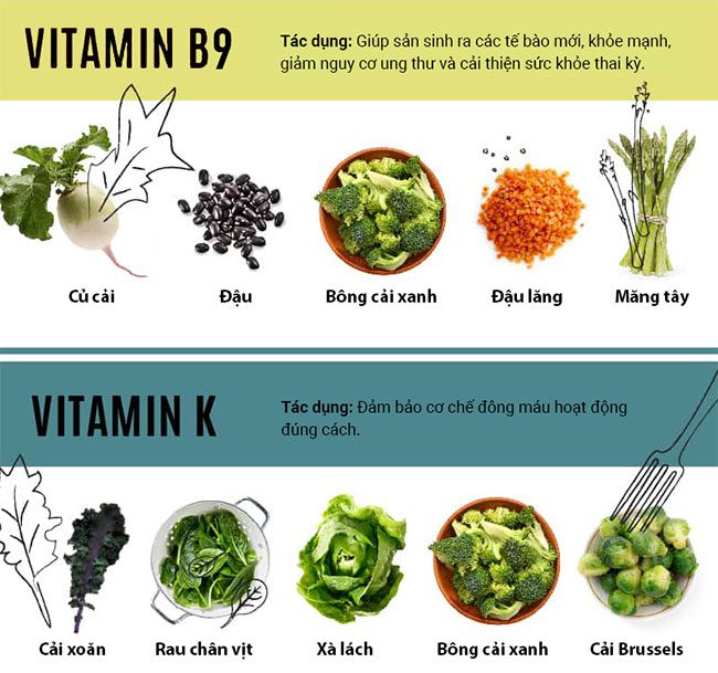 an de bo sung vitamin 6