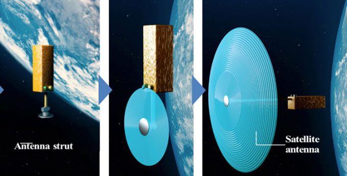 Simulation of a satellite launched into space, then using new technology to 3D print an antenna dish