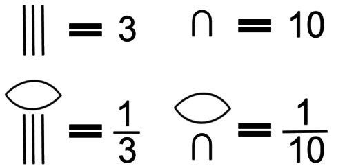 The concept of fractions of ancient Egyptians