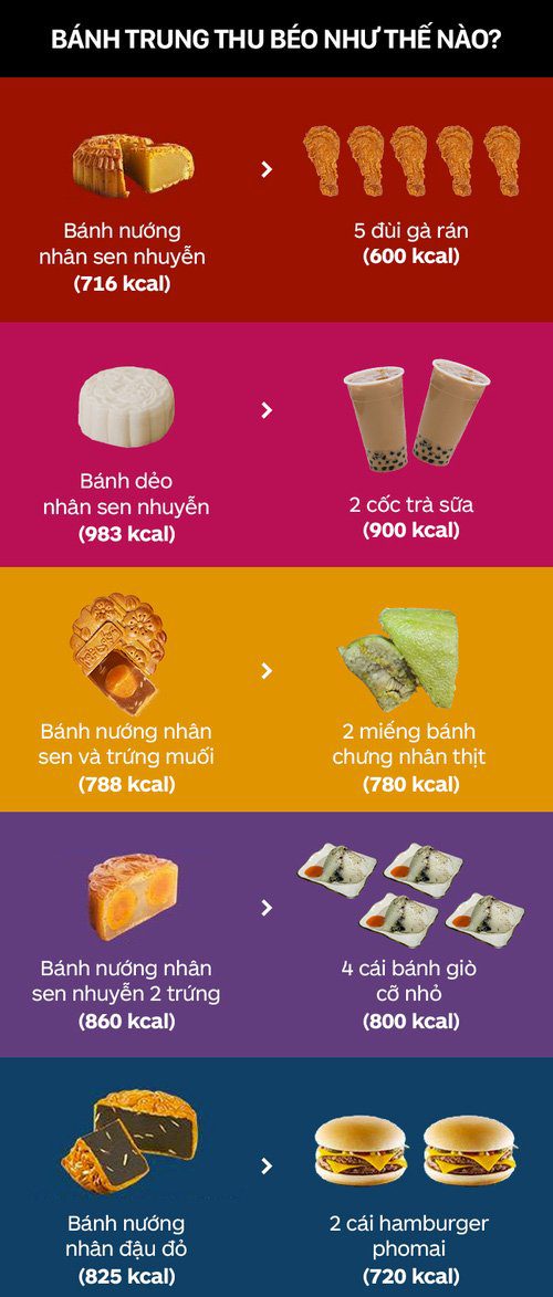 banh trung thu