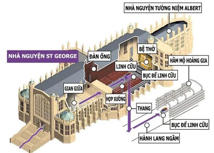 King George III commissioned the Royal Vault in 1804.