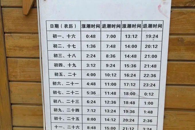 Sign indicating tide times throughout the year