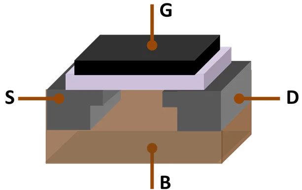 Basic components of a transistor: Gate (G), Source (S), and Drain (D)