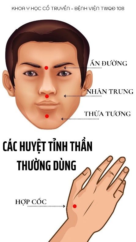 Acupressure points for first aid in heatstroke and heat exhaustion.