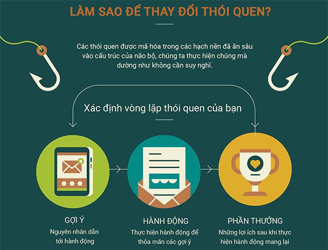 cach bo nao hinh thanh thoi quen moi 5