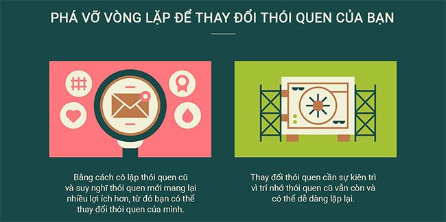 cach bo nao hinh thanh thoi quen moi 6