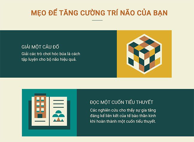 cach bo nao hinh thanh thoi quen moi 7