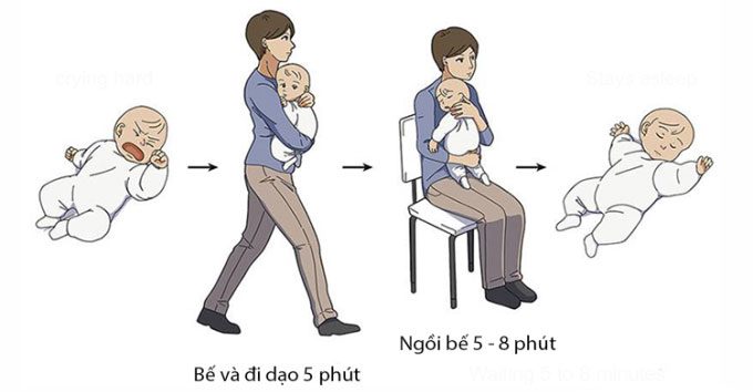 The method proposed by the research team to soothe crying babies.