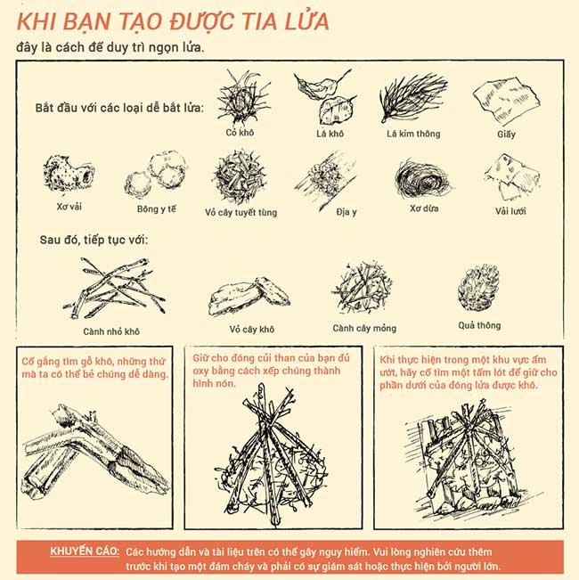 Top 10 Ways to Start a Fire in the Wilderness