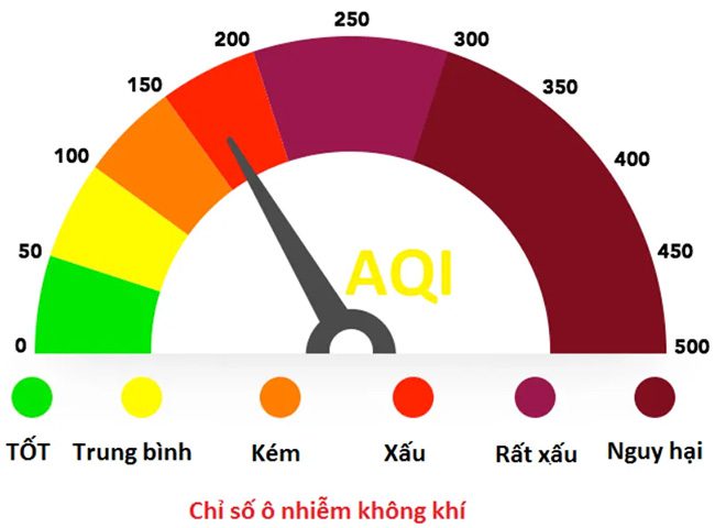 Air pollution index