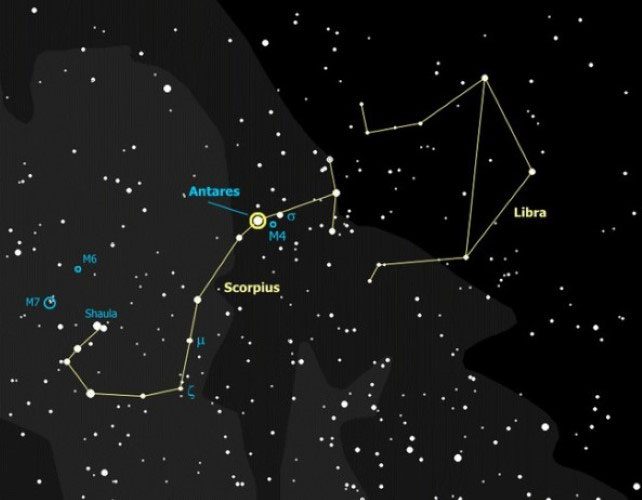 Simulation of constellations in the universe.