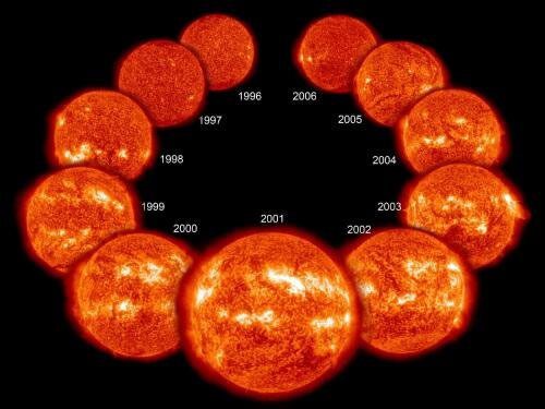 Solar variation in a typical 11-year cycle