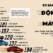comparison of the speed of the fastest animals with the fastest cars 118439