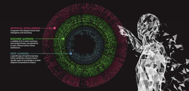 The reality is that many deep learning systems are unreliable and easily fooled.