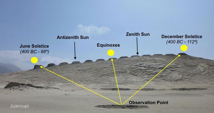 Chankillo is a masterpiece of ancient Peru.