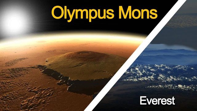 Olympus Mons on Mars (left) and Mount Everest on Earth (right).
